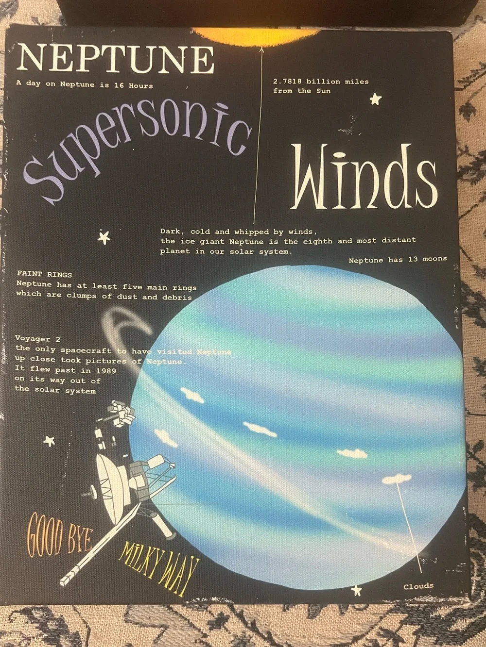 Facts about Our Solar System  canvas wall art 7 piece set (each 10”x8”)